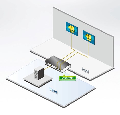 Aten 2-Port True 4K HDMI razdjelnik
