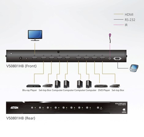 Aten 8-Port True 4K HDMI Switch