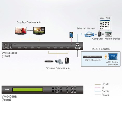 Aten 4×4 True 4K HDMI Matrix Switch