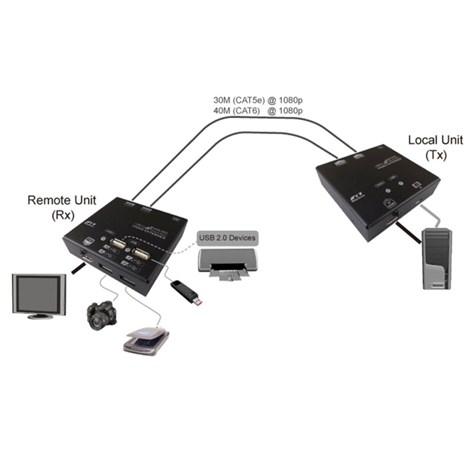 Roline VALUE KVM Extender over Cat.5e/6, HDMI, 4×USB, max. 60m