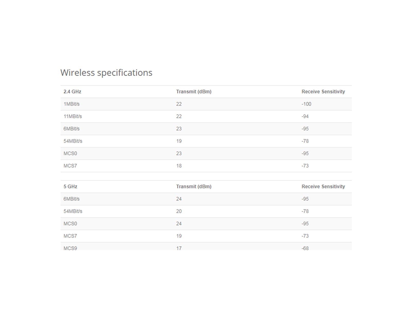 Mikrotik wAP ac LTE6 Kit, 710MHz CPU, 128MB RAM, 2×GLAN, 2.4Ghz/5Ghz 802.11b/g/n/an/ac, LTE CAT6 modem, MicroSIM, RouterOS L4, vanjsko kućište, PSU, Gbit PoE inj.