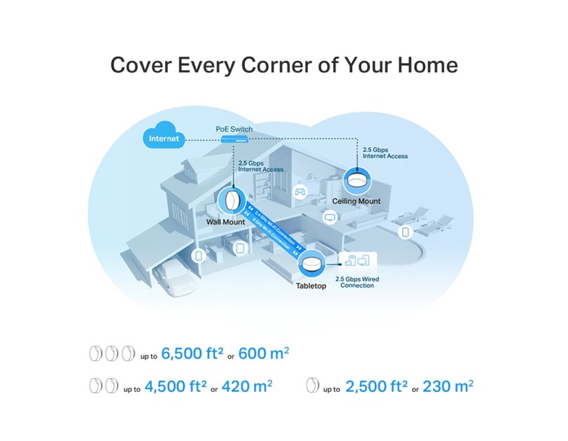 TP-Link AX3000 Deco X50-PoE Whole Home Mesh WiFi 6 System with PoE, 2 pack