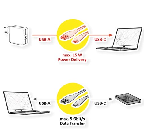 Roline USB3.2 kabel TIP A-C M/M, 1.0m, crni