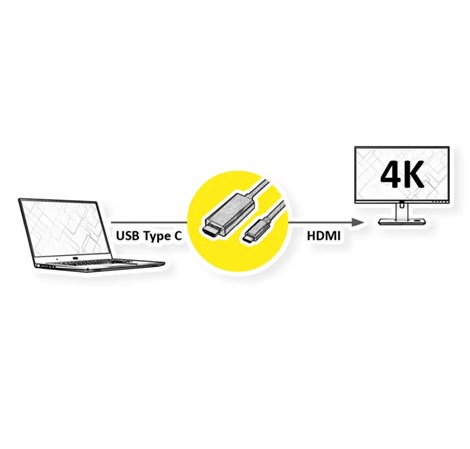 Roline VALUE USB-C - HDMI kabel, M/M, 2.0m, crni