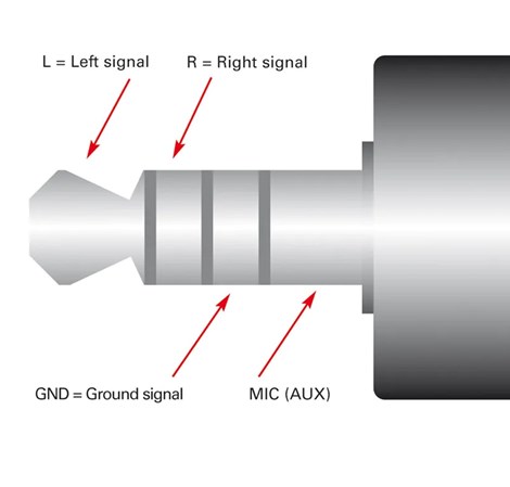 Roline Audio Y kabel, 3.5mm Stereo (M) - 2×3.5mm Stereo (F), 0.15m