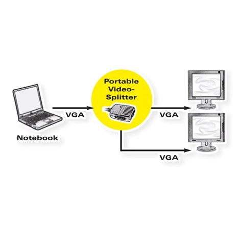 Roline VALUE VGA video dvosmjerni razdjelnik, prenosivi (1 ulaz/2 izlaza)