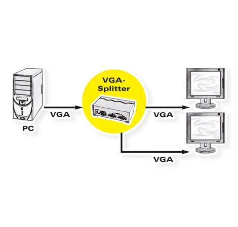 Roline VGA dvosmjerni video razdjelnik, 450MHz (1 ulaz M/2 izlaza F)