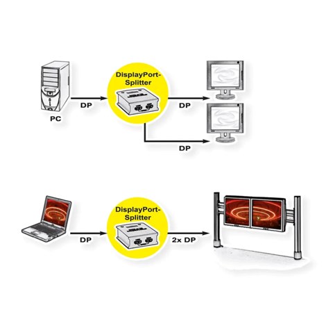 Roline VALUE DisplayPort dvosmjerni razdjelnik (1 ulaz/2 izlaza)