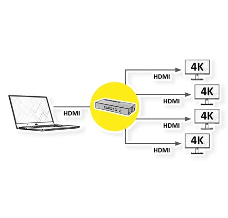 Roline HDMI četvrosmjerni razdjelnik, 4K (1 ulaz/4 izlaza)