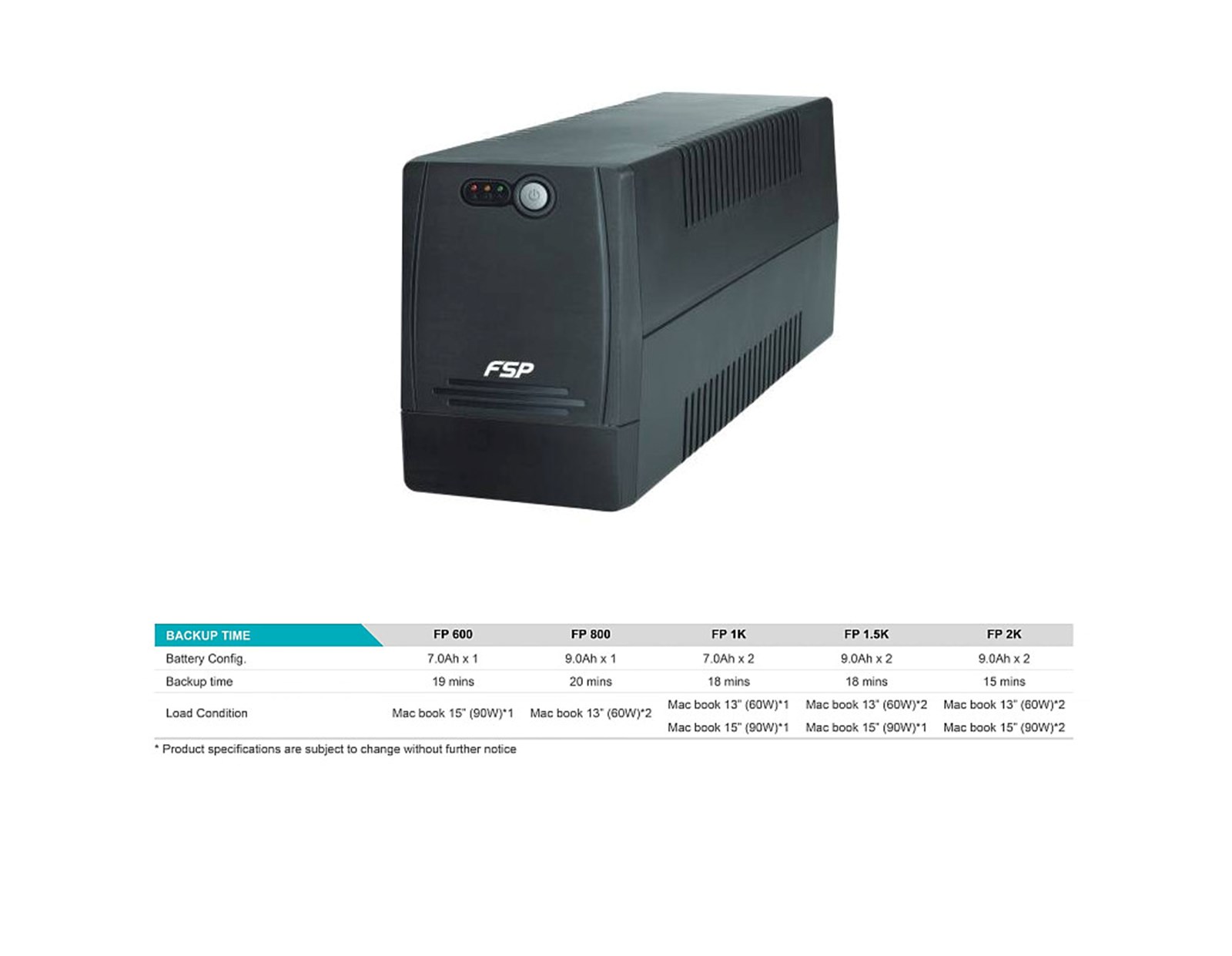 Fortron Source UPS FP 1500VA/900W, Line-interactive, 4×Schuko, 2×9Ah