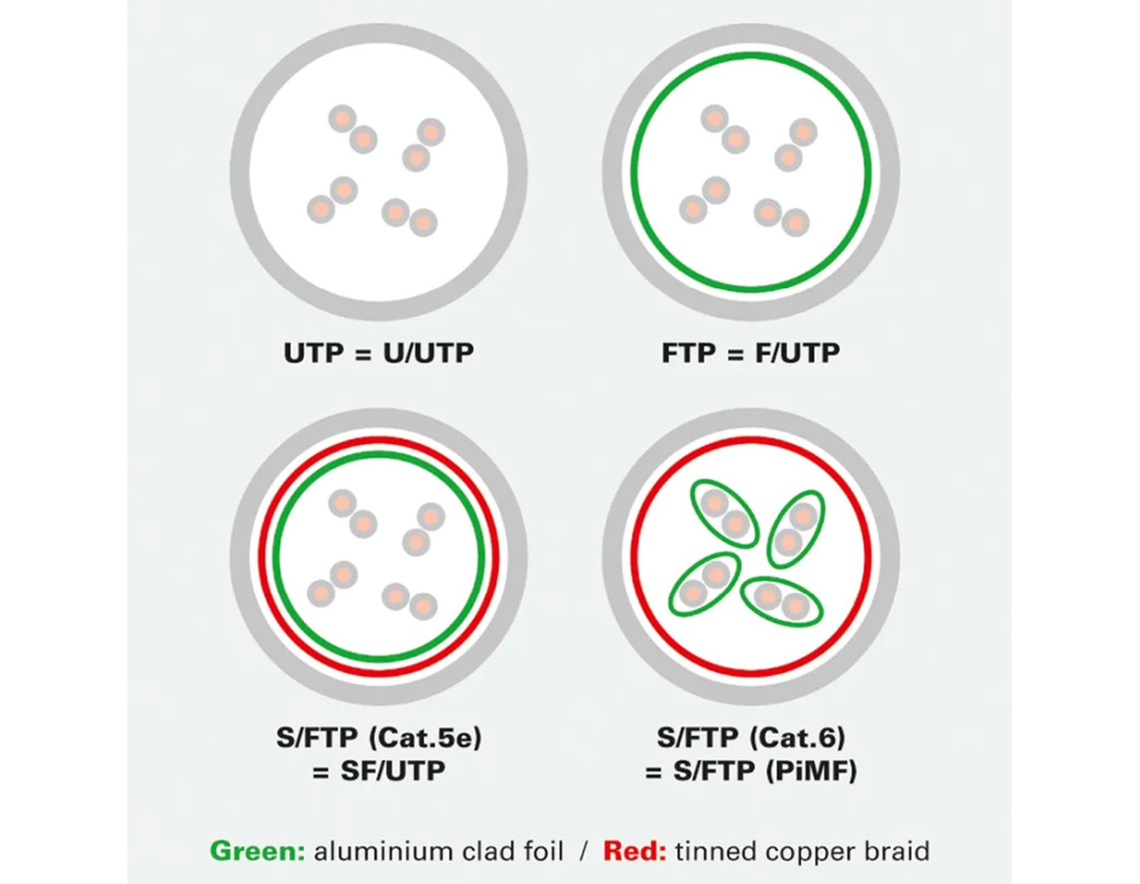 Roline VALUE UTP mrežni kabel Cat.6a, 15m, sivi