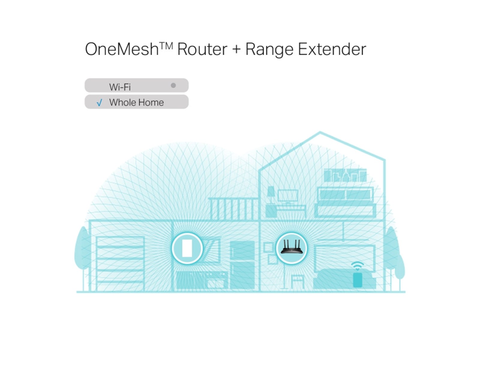 TP-Link AX1800 bežični pojačivač dometa (Wi-Fi 6 Range Extender), Dual Band 574Mbps/1201Mbps (2.4GHz/5GHz), 802.11a/n/ac/ax/b/g/n, 1×G-LAN, 2×interna antena