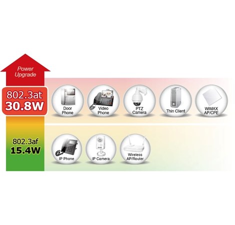 PLANET Gigabit PoE preklopnik 16-port 10/100/1000T 802.3at PoE + 2-Port 1000X SFP (240W)