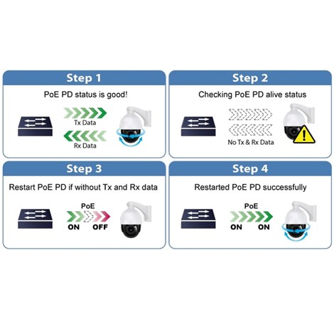 PLANET Gigabit PoE preklopnik 24-port 10/100/1000Mbps 802.3at + 2-port 1000X SFP (220W)