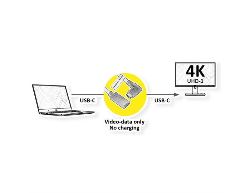 Roline USB-C produžni kabel (DP Alt Mode) C-C, M- kutni/F, 2m 