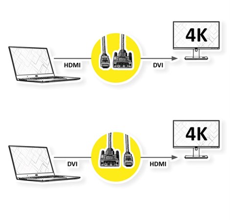 Roline DVI kabel, DVI-D (24+1) - HDMI, Dual Link, M/M, 3.0m, crno/sivi