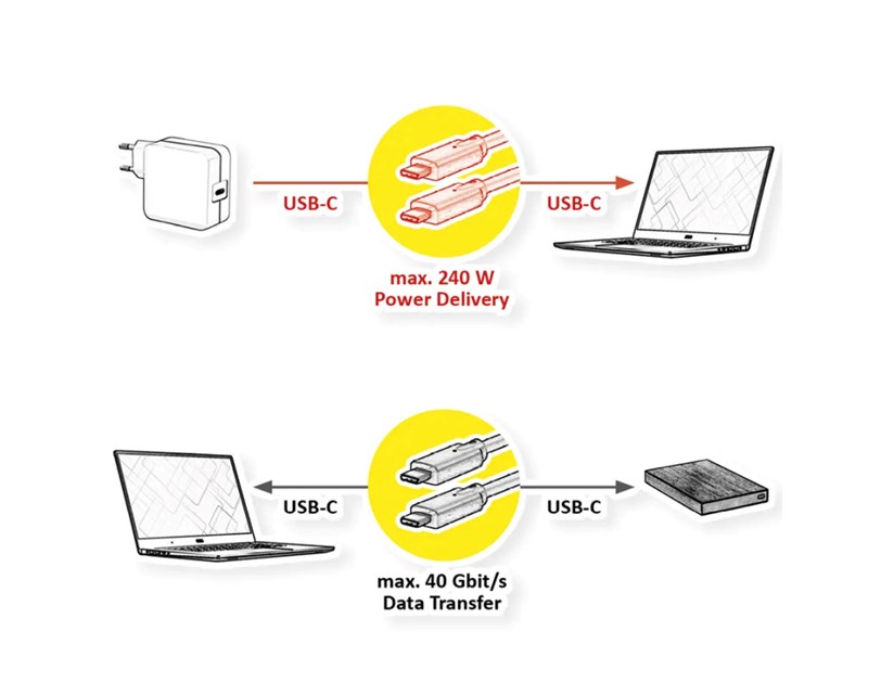 Roline VALUE Cable USB4 Gen2x2, with Emark, C–C, M/M, 240W, crni, 2.0 m