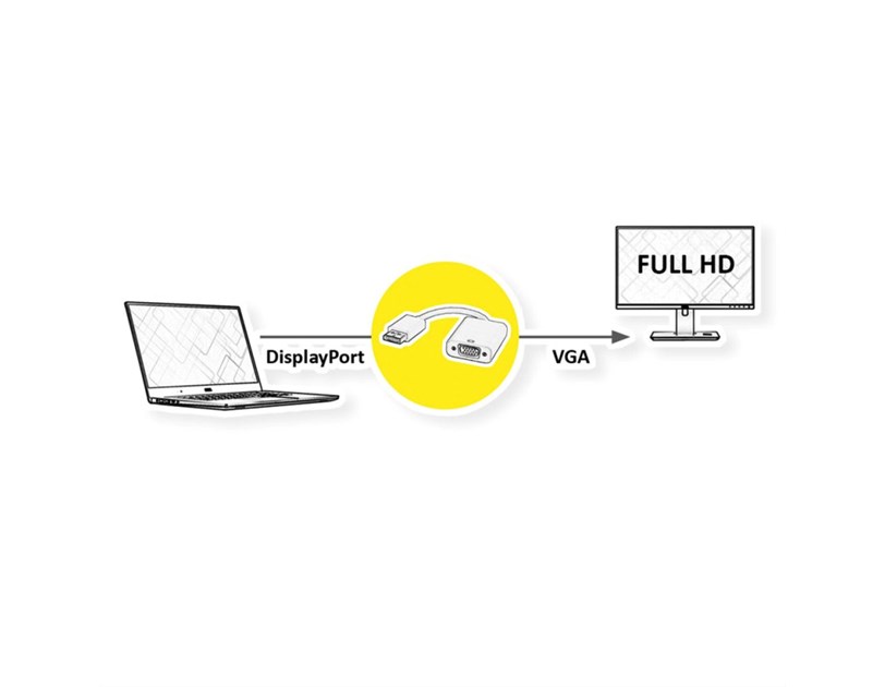 Roline VALUE adapter/kabel DP-VGA, M/F