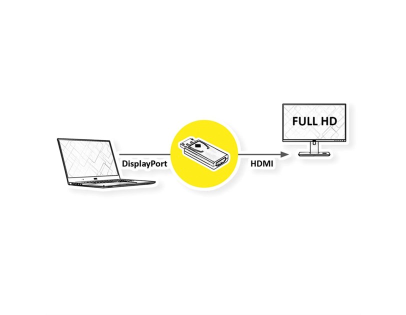 Roline VALUE adapter DP 1.1 - HDMI, 1080p, 60Hz, M/F