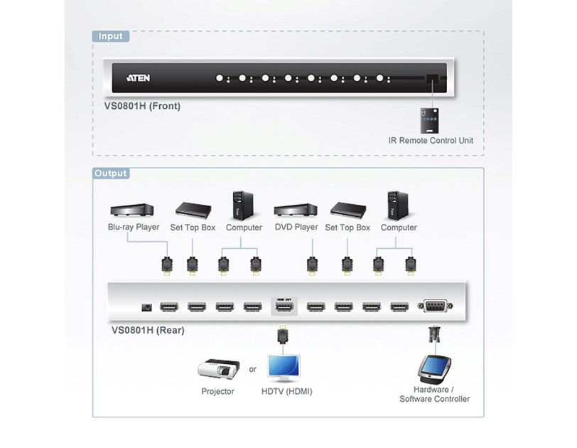 Aten 8-Port HDMI Audio/Video Switch with IR Remote Control