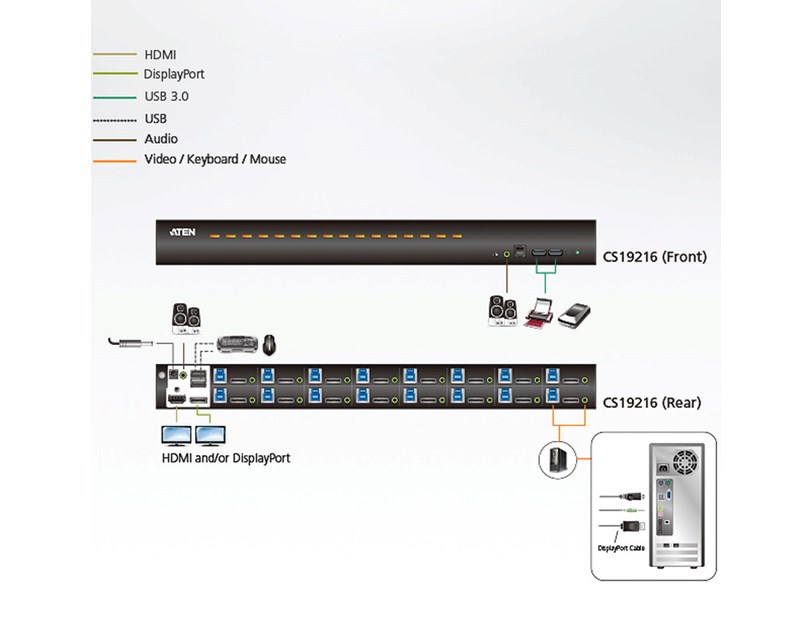 Aten 16-Port USB 3.0 4K DisplayPort KVM Switch