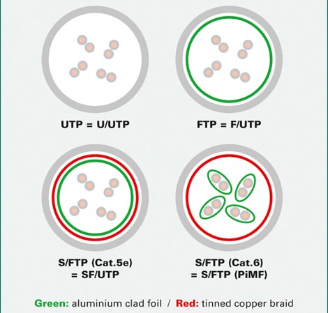 Roline VALUE UTP mrežni kabel Cat.6/Class E, halogen-free, 5.0m, bijeli