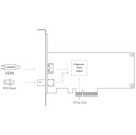 Magewell Pro capture AIO 4K Plus, LP PCIe x4, 1-channel HDMI/SDI, Ultra HD 4Kp60 HDMI, 4Kp30 SDI, Windows/Linux/Mac (11140)