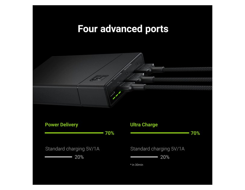 Green Cell Powerbank 20000 mAh, brzi punjač 2×USB + 2×USB-C, 18W