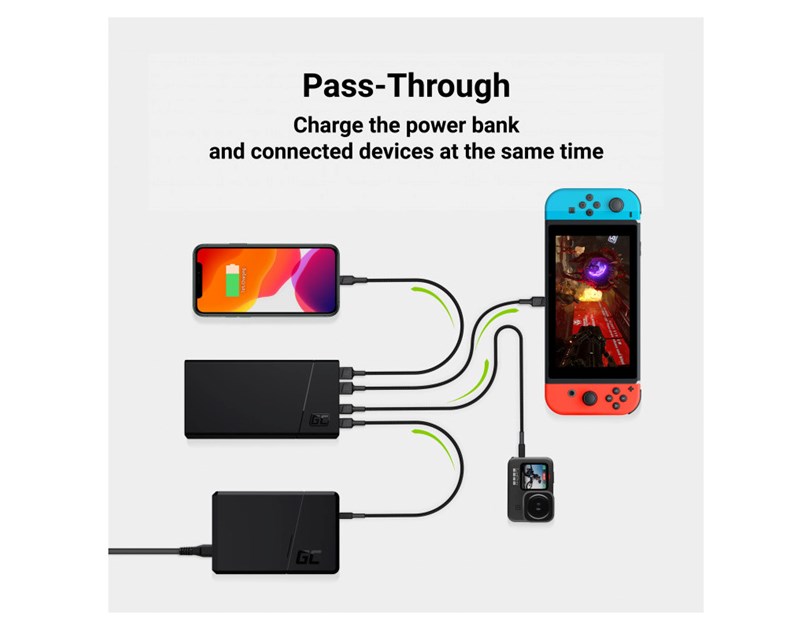 Green Cell Powerbank 20000 mAh, brzi punjač 2×USB + 2×USB-C, 18W