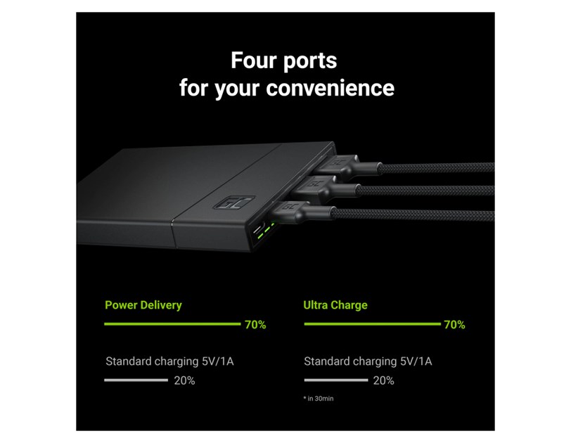 Green Cell Powerbank 10000mAh, USB-C (18W) & 2×USB-A