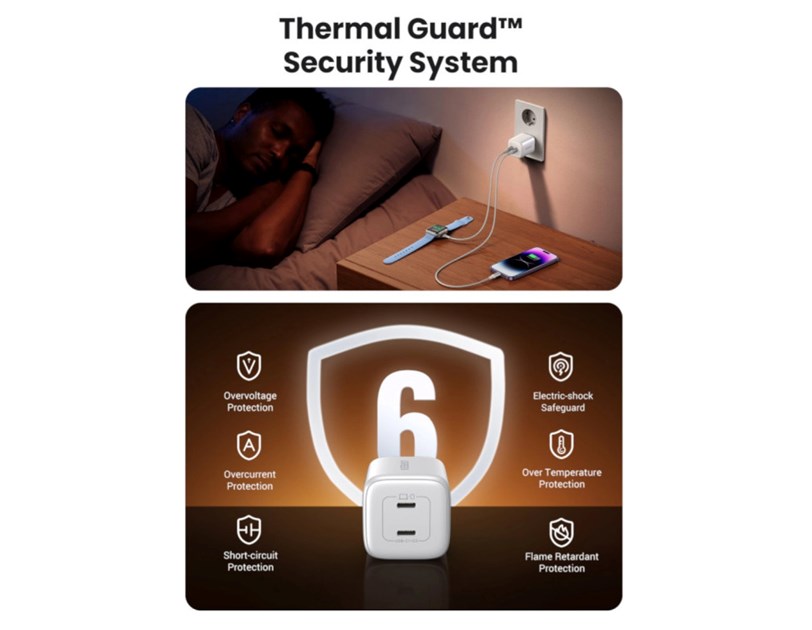 UGREEN Nexode Mini GaN II Tech zidni punjač 45W, 2×USB-C, PD3.0/QC 4.0, bijeli