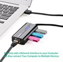 UGREEN 4-portni USB-A HUB 1xEthernet, 3xUSB-A 2.0, 100Mbps, crni