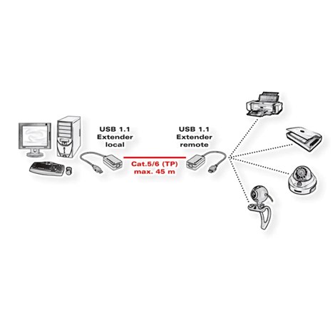 Roline VALUE USB1.1 produživač preko RJ-45