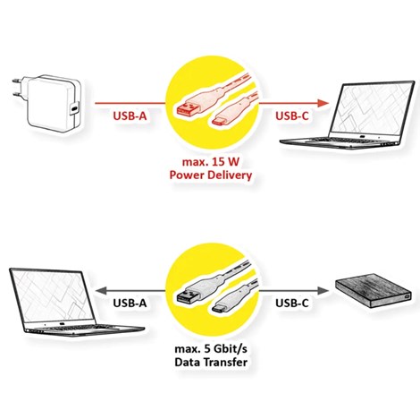 Roline VALUE USB3.0 kabel, A-C, M/M, 1.0m, bijeli