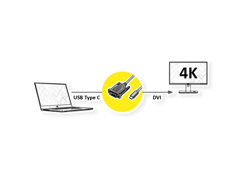 Roline VALUE USB-C - DVI kabel, M/M, 1.0m, crni