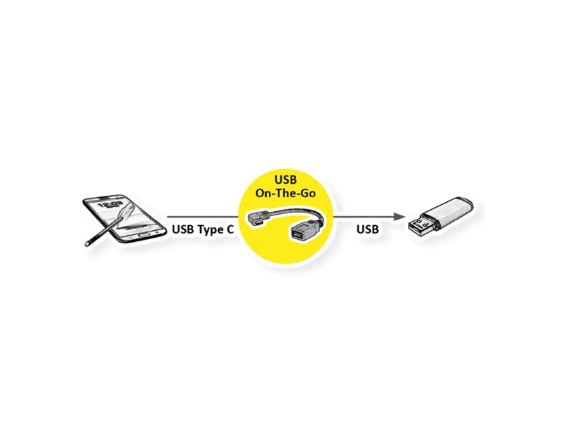 Roline USB3.2 Gen 1 kabel TIP A-C F/M kutni, 0.15m, crni