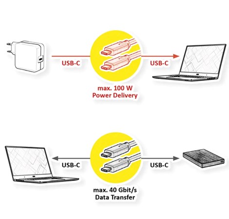 Roline USB4 Gen3x2 kabel TIP C-C M/M, Emark, 100W, 1.0m, crni