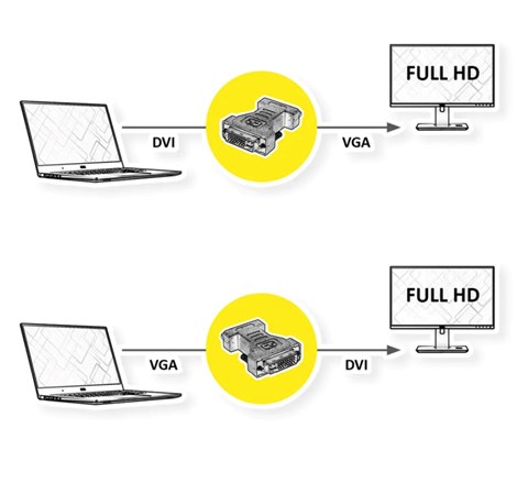 Roline adapter DVI-I (24+5) - VGA, M/F