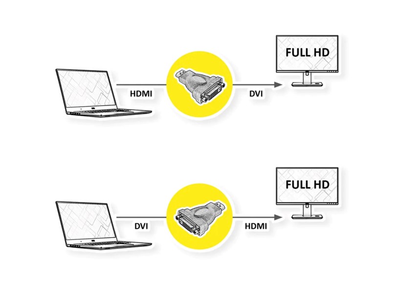 Roline adapter HDMI - DVI-D (24+1), M/F