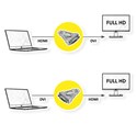 Roline adapter HDMI - DVI-D (24+1), M/F