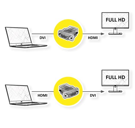 Roline adapter DVI-D (24+1) - HDMI, M/F