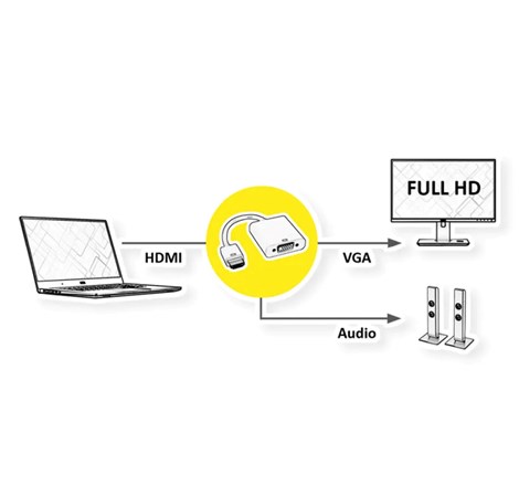 Roline adapter/kabel HDMI - VGA, M/F, 0.15m