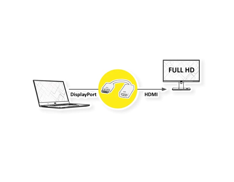 Roline adapter/kabel DisplayPort - HDMI, M/F, 0.15m