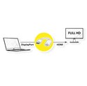 Roline adapter/kabel DisplayPort - HDMI, M/F, 0.15m