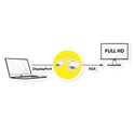 Roline adapter/kabel DisplayPort - VGA, M/F, 0.15m