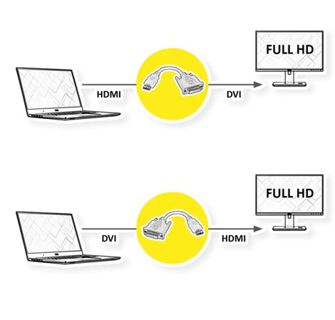 Roline VALUE adapter/kabel HDMI - DVI-D (24+1), M/F, 0.15m