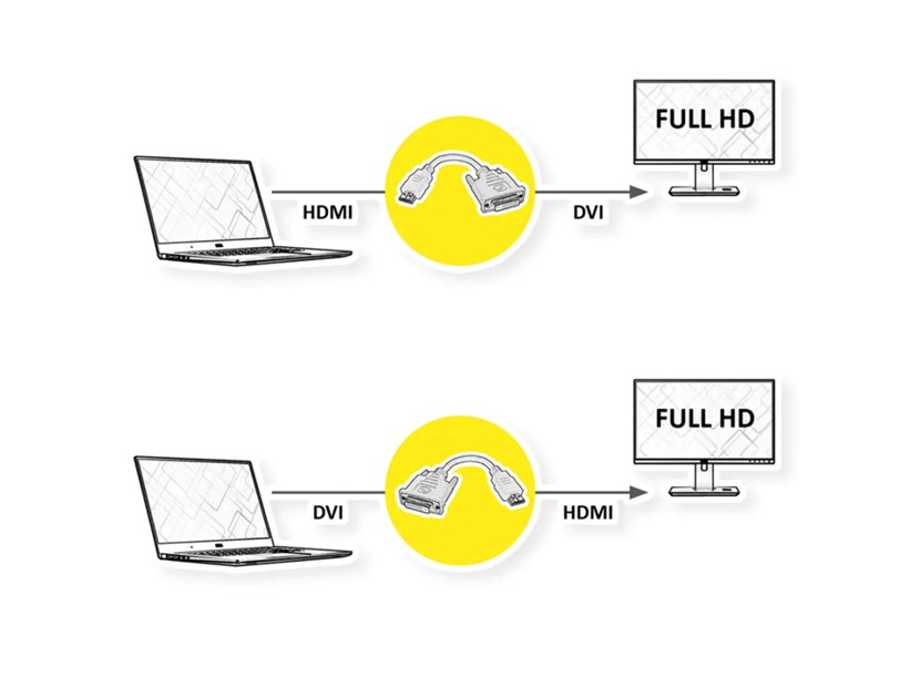 Roline VALUE adapter/kabel HDMI - DVI-D (24+1), M/F, 0.15m