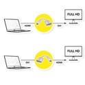 Roline VALUE adapter/kabel HDMI - DVI-D (24+1), M/F, 0.15m