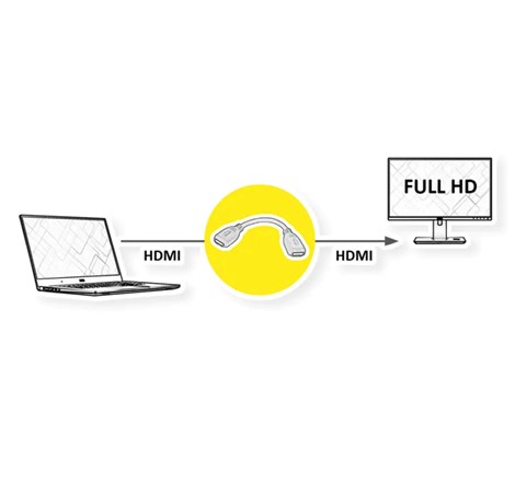 Roline VALUE adapter/kabel HDMI - HDMI, F/F, 0.2m