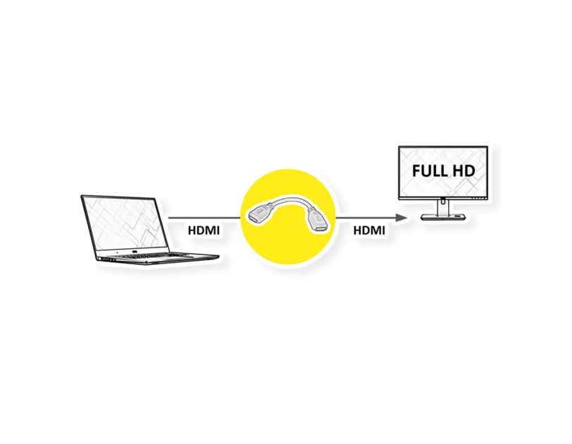 Roline VALUE adapter/kabel HDMI - HDMI, F/F, 0.2m